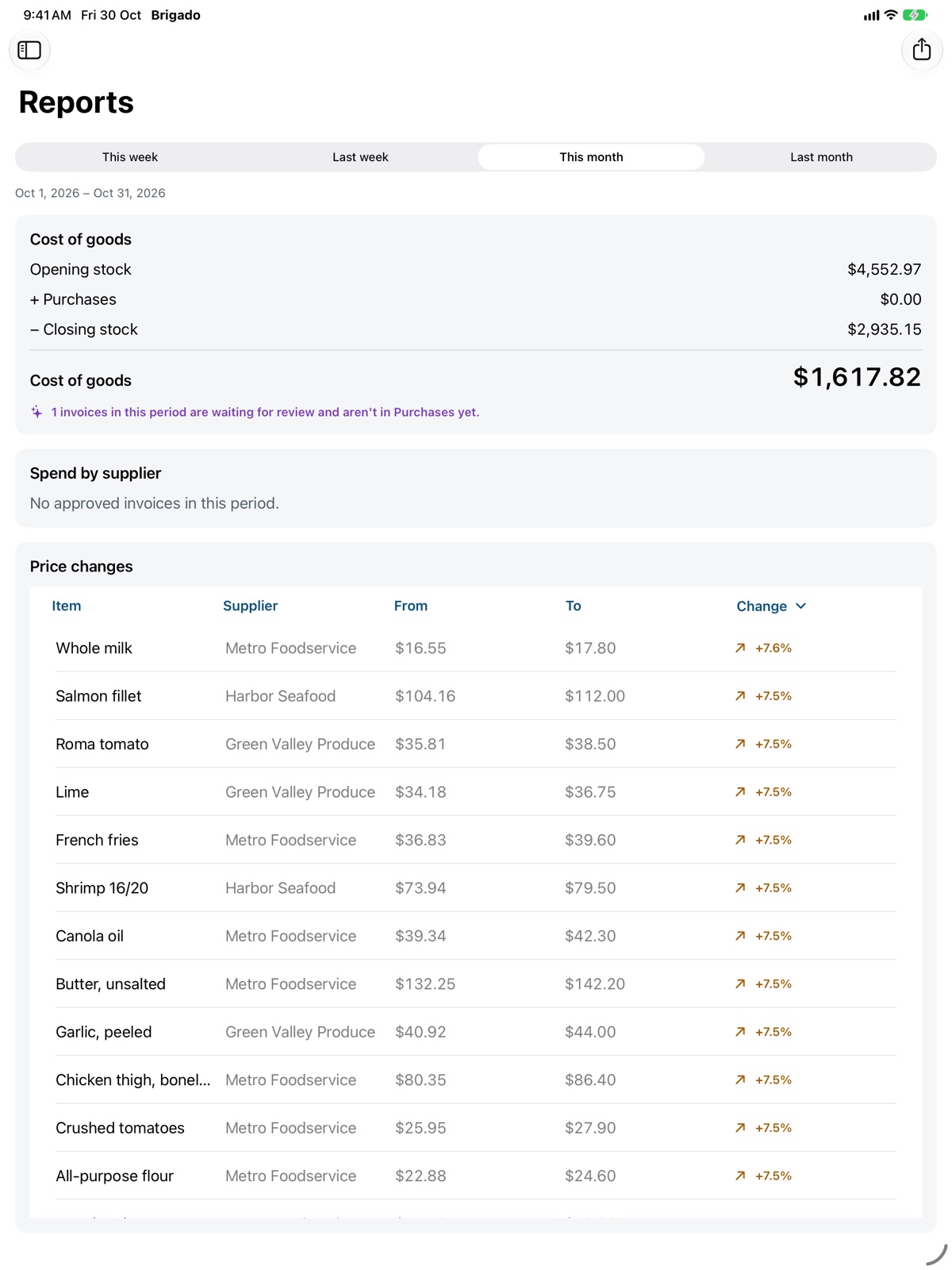 This month's report on iPad: opening stock, purchases and closing stock giving cost of goods, then every price change by supplier.