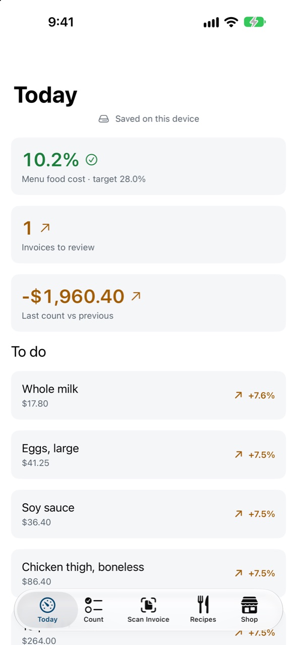 The same restaurant's Today screen on iPhone: menu food cost 10.2% and the latest price increases.